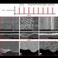 Case study for the formation of a surface alloy on cemented tungsten carbide using ultrashort MHz to GHz burst-pulses